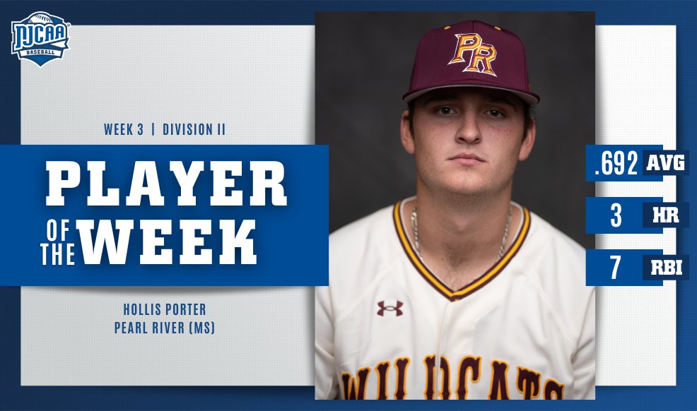 🚨Pitchers Beware! Hollis Porter of @PRCCAthletics finished the week with 3 homers, 7 RBIs and a .692 average to earn #NJCAABaseball DII Player of the Week. #NJCAAPOTW