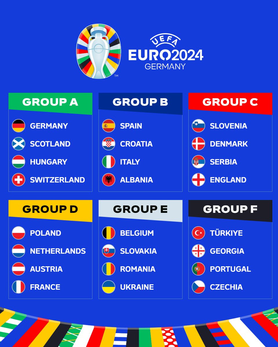 🏆🇪🇺 It’s all set now. Who’s gonna win Euro 2024?