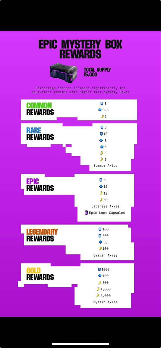 LFG ! Just used <a href="/CyberKongz/">CyberKongz</a> banana airdrop to win an epic mystery box! Should I hodl, open or sell?