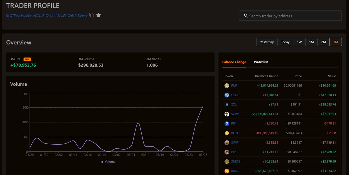 Biraz kurcaladığınızda fenomen twitter hesaplarının ne kadar para kaybettiklerini göre biliyorsunuz. Ve meme koin alarak ne kadar kar yaptıklarını da. Tabi aldılar mı yoksa onlara verildi mi?!