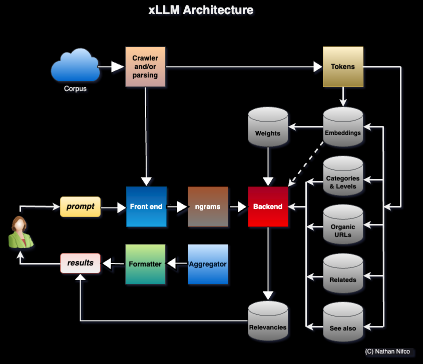How to Avoid Sensitive Data Leakage in LLM & RAG Frameworks: Case Study mltblog.com/3vs3W5k