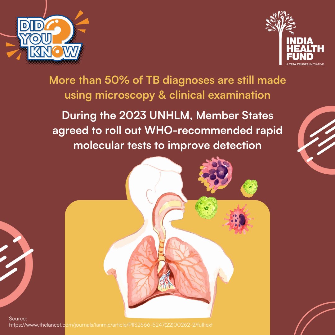 Diagnosing TB via sputum smear microscopy is time-consuming and leads to prolonged infection transmission risks. #IndiaHealthFund-supported, @MolbioDx led Truenat revolutionises TB testing with rapid, accurate RTPCR, overcoming diagnostic limitations #EndTB #TBMuktBharat