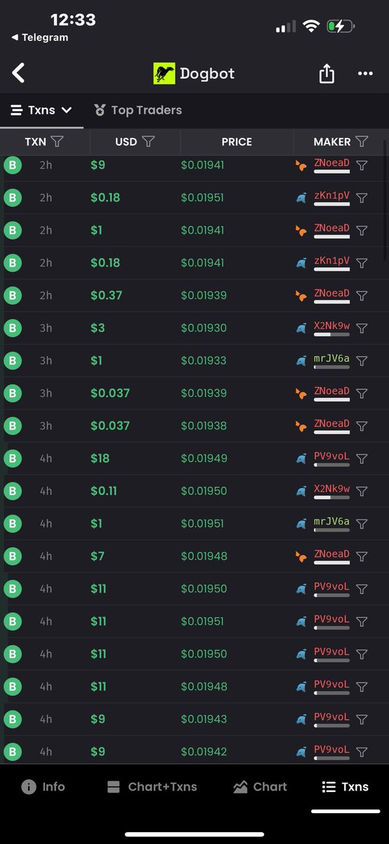 Don’t Fade These Capable Men #DOGBOT #DOGBOTSOL FASTEST MULTI-CHAIN SNIPER BOT IN THE UNIVERSE t.me/dogbotsol 8ygQonfsFzuqS5omS45pbEnuteJVoFKobPp1hY4BT7VY Powered By #DumbMoney #GME On ETH TRADING BOTS:🔥 @DOGBOT_SOLBOT @DOGBOT_ETHBOT @DOGBOT_BSCBOT