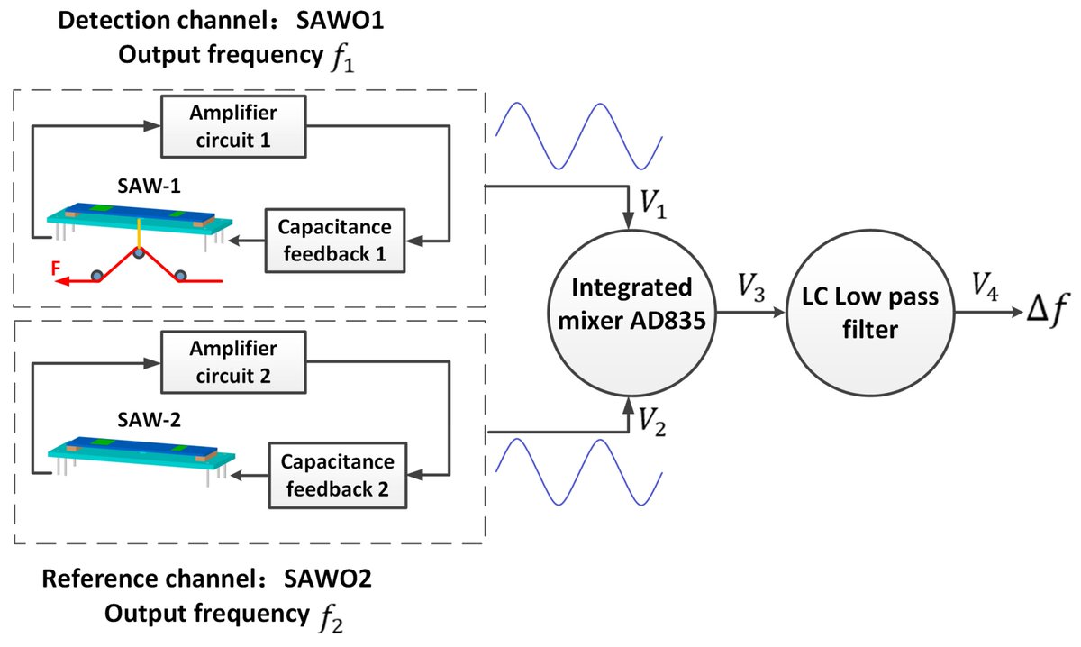 Sensors MDPI (@sensors_mdpi) on Twitter photo #highlycitedpaper
Enhanced Frequency Stability of SAW Yarn Tension Sensor by Using the Dual Differential Channel Surface Acoustic Wave Oscillator
mdpi.com/1424-8220/23/1…
<a href="/Study_In_HZNU/">Hangzhou Normal University</a>
#surface_acoustic_wave #yarn_tension_sensor #dual_differential_channel_circuit #oscillators #highlycitedpaper
Enhanced Frequency Stability of SAW Yarn Tension Sensor by Using the Dual Differential Channel Surface Acoustic Wave Oscillator
mdpi.com/1424-8220/23/1…
<a href="/Study_In_HZNU/">Hangzhou Normal University</a>
#surface_acoustic_wave #yarn_tension_sensor #dual_differential_channel_circuit #oscillators