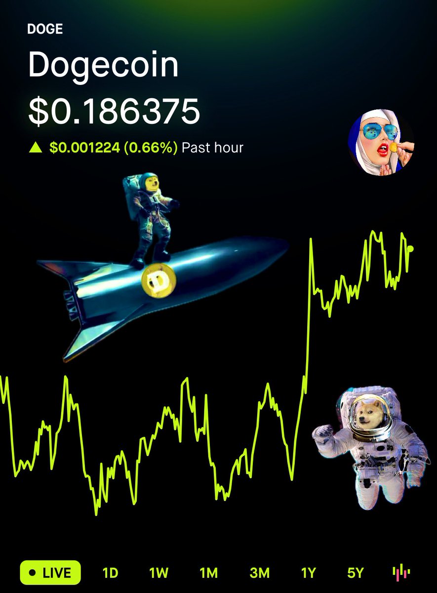 TeslaModelDoge's tweet image. $DOGE looking strong well over 18¢ 💪💪

19¢ —&amp;gt; 20¢ 🚀 very soon 🔜🚀🚀📈📈
