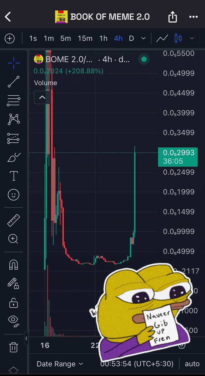 bookofmeme_two's tweet photo. Naveer Gib Up Fren ! $BOME2.0 #BOME2.0 #BOME #Bookofmeme #Bookofmeme2.0 #CMClistingsoon #CGlistingsoon https://t.co/Gj15lwCSUH