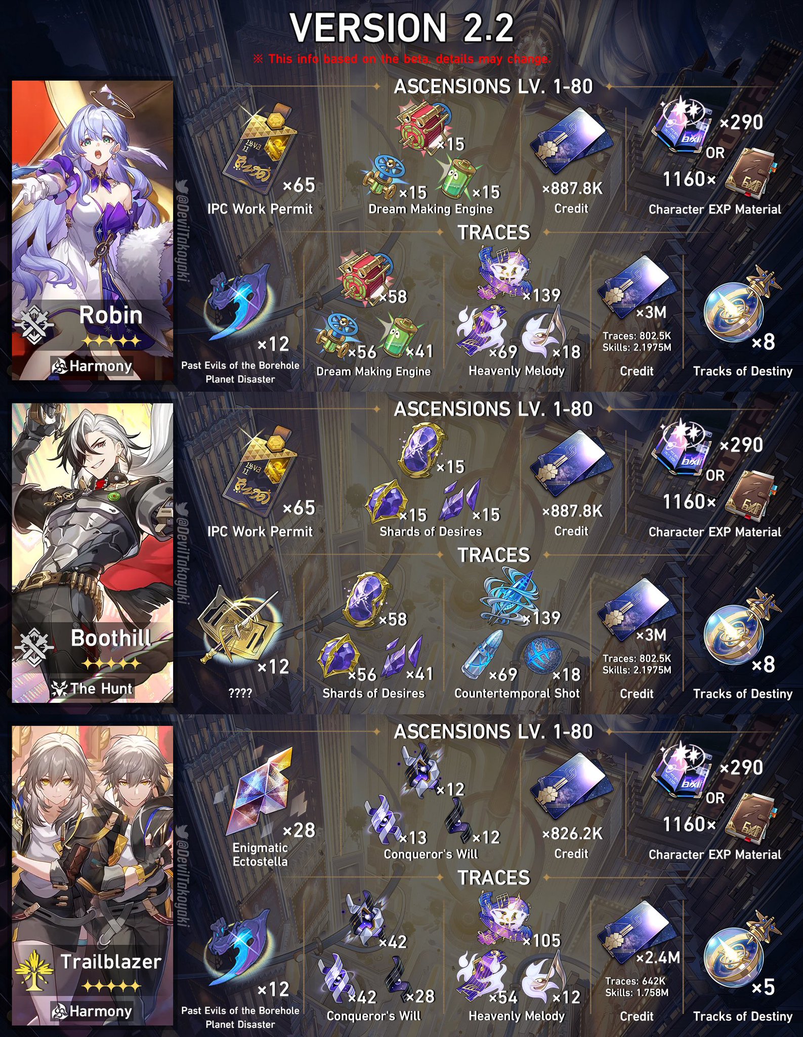 開拓者 | Honkai Star Rail Database Wiki - Honey Hunter World