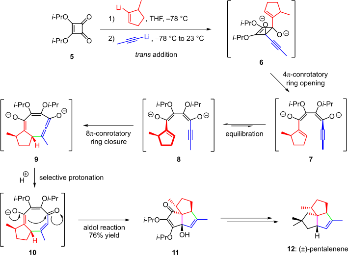 I am not all that political but I cant help but observe that Some red party is busy playing into the hands of another party (yellow😂😂😂) in what we chemists/biochemists call a CASCADE REACTION. Something like this 👇 Note the reds and blues😂😂😂