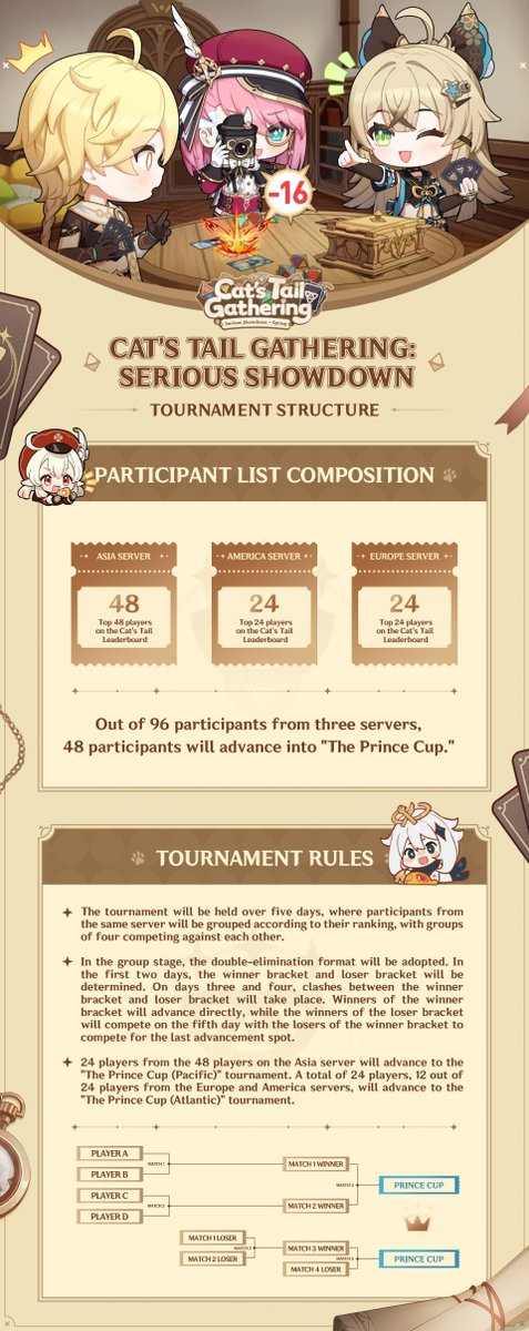 It's an ultimate showdown between duelists! The 'Cat's Tail Gathering: Serious Showdown - Spring' hosted by the Tavern will officially broadcast on April 6! #GeniusInvokationTCG #GenshinImpact