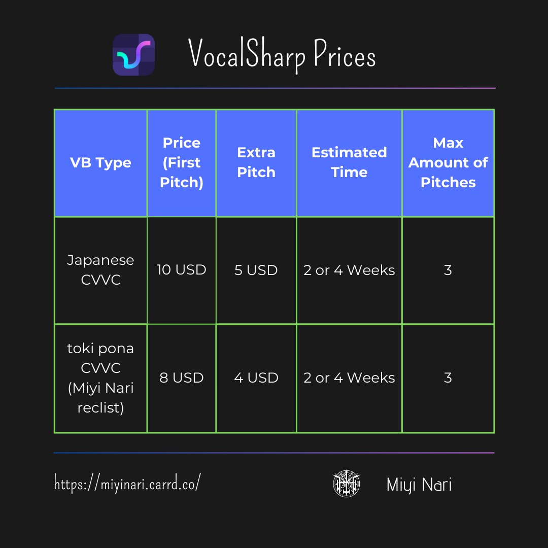 ⚡️RT Appreciated⚡️
Finalmente he decidio abrir comisiones para configuraciones de VB, por el momento solo abrire 5 slots para no sobrecargarme. Les dejo la lista de precios asi como mi carrd para más información.
miyinari.carrd.co