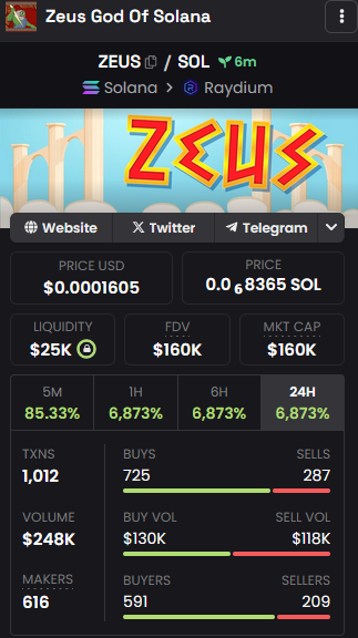 ZeusCoinSolana's tweet photo. $ZEUS ZEUS HAS COME TO DEXCREENER!!
#SolanaMemecoin  #BullMarket https://t.co/dtpyizMBKC
