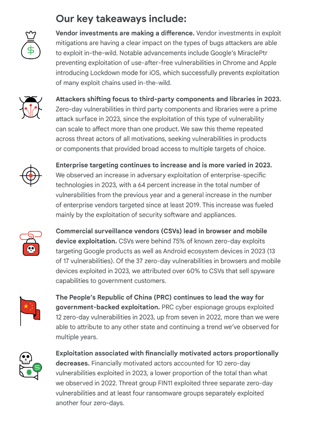 Maddie Stone (@maddiestone) on Twitter photo 🪲And the 2023 Year in Review of Zero-Days Exploited In-the-Wild is out!
This year I teamed up with <a href="/JaredSemrau/">Jared Semrau</a> & James from Mandiant to write a joint report combining our expertise and providing a more holistic view on in-the-wild 0-days in 2023 🔥🧐
blog.google/technology/saf… 🪲And the 2023 Year in Review of Zero-Days Exploited In-the-Wild is out!
This year I teamed up with <a href="/JaredSemrau/">Jared Semrau</a> & James from Mandiant to write a joint report combining our expertise and providing a more holistic view on in-the-wild 0-days in 2023 🔥🧐
blog.google/technology/saf…