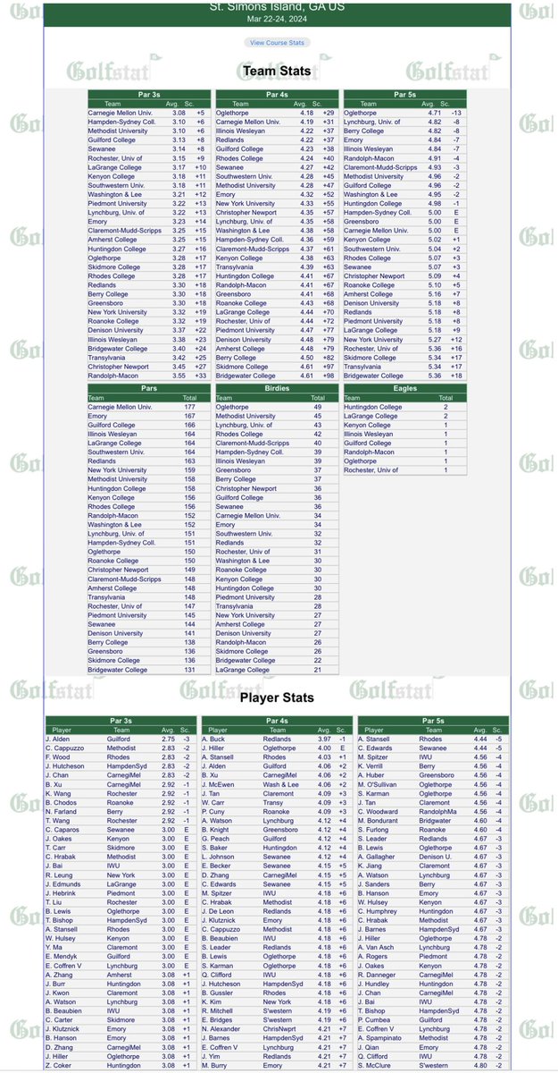 GoPetrelsMGolf tweet picture