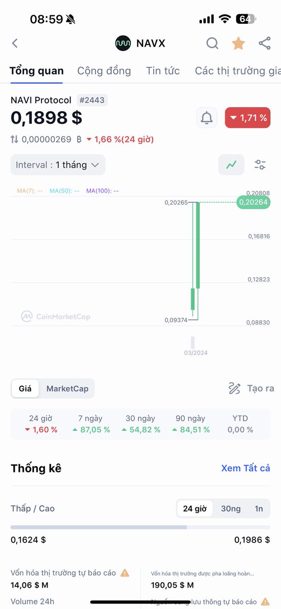 cryptobtc1M's tweet photo. Điển hình của #utrend là khi ta nhìn vào nến tháng. Nhớ nha anh em nến tháng không phải nến 1 giờ !!!
#bitcoin #crypto https://t.co/B359VwStRN