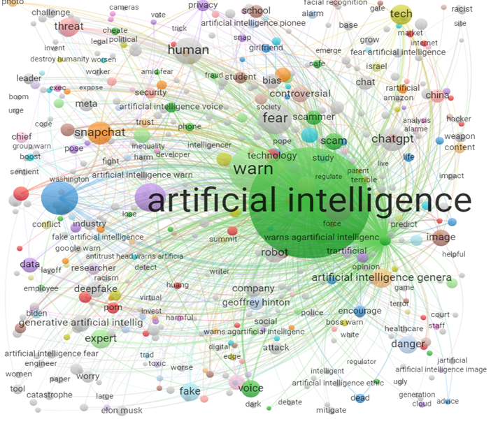 jimsamuel's tweet photo. Recent working paper - #research on #fear of #AI and #news headlines - full PDF available for download 
Fear of Artificial Intelligence? NLP, ML and LLMs based discovery of AI-phobia &amp; fear sentiment propagation by AI news. @SSRN https://t.co/z0ldJm6qJP 
#NLP #ML #LLMs #Phobia https://t.co/d6hIkxJL7Z