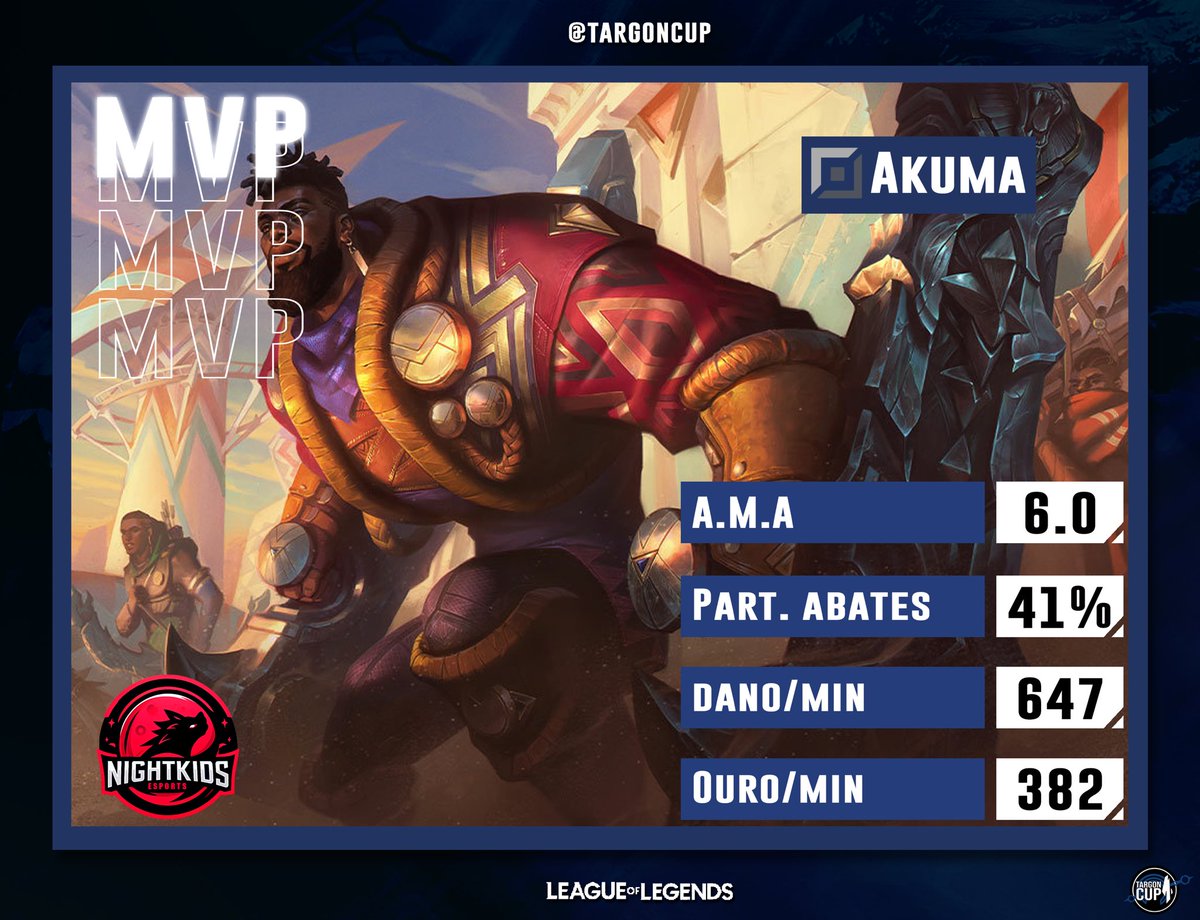 Jogo 1 - <a href="/RedDevilsGaming/">Red Devils e-Sports</a> vs <a href="/NightKidsNK/">Nightkids Esports - We are the Night</a> 
Vitória da NK

MVP <a href="/wake0103/">Ian Wake</a> de K’Sante