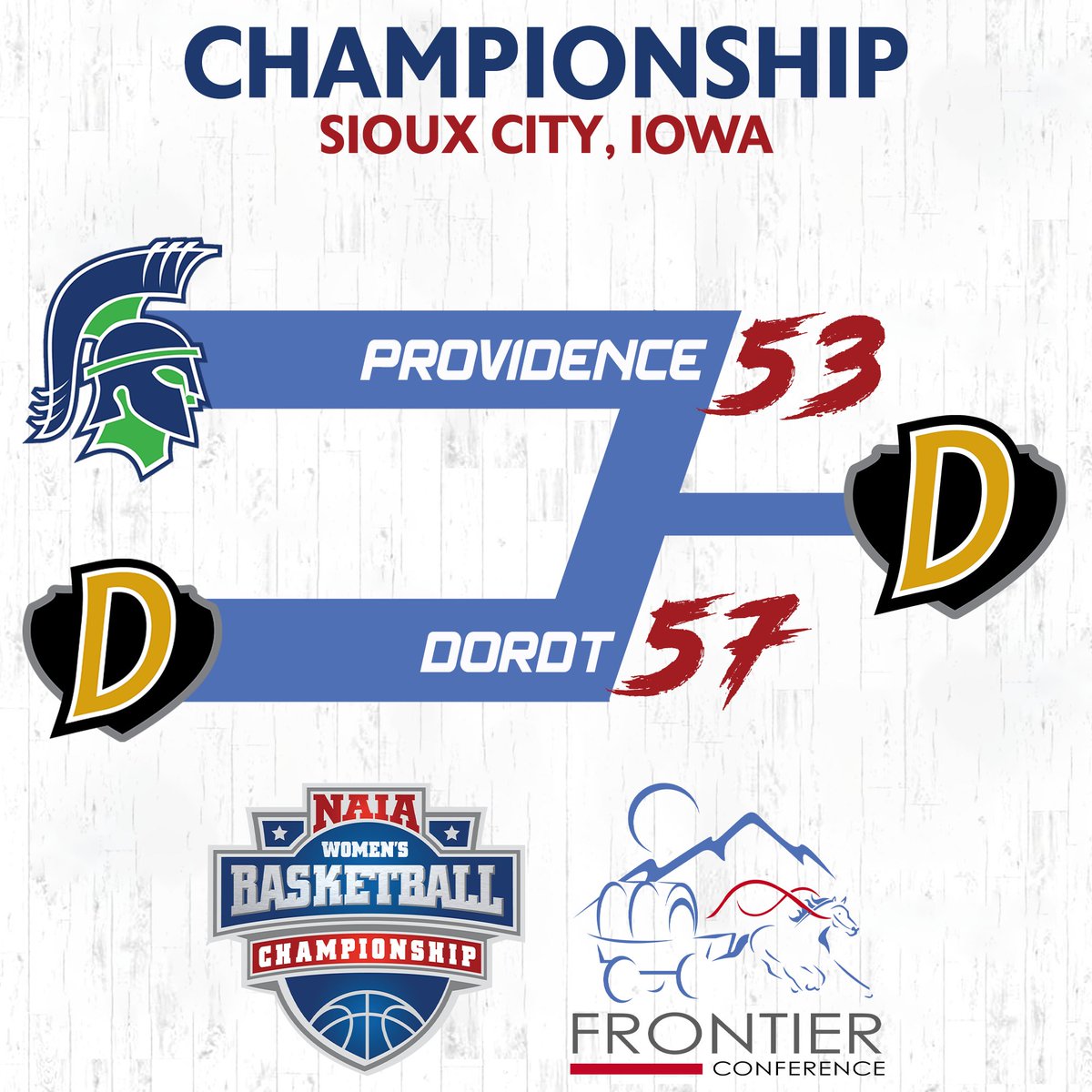 W🏀 FINAL SCORE NAIA CHAMPIONSHIP Dordt - 5⃣7⃣ @UPArgos - 5⃣3⃣ Magical season from the Argos will come to an end as the National Runner-Up #FCscores #FChoops #FCsports #BattleForTheRedBanner