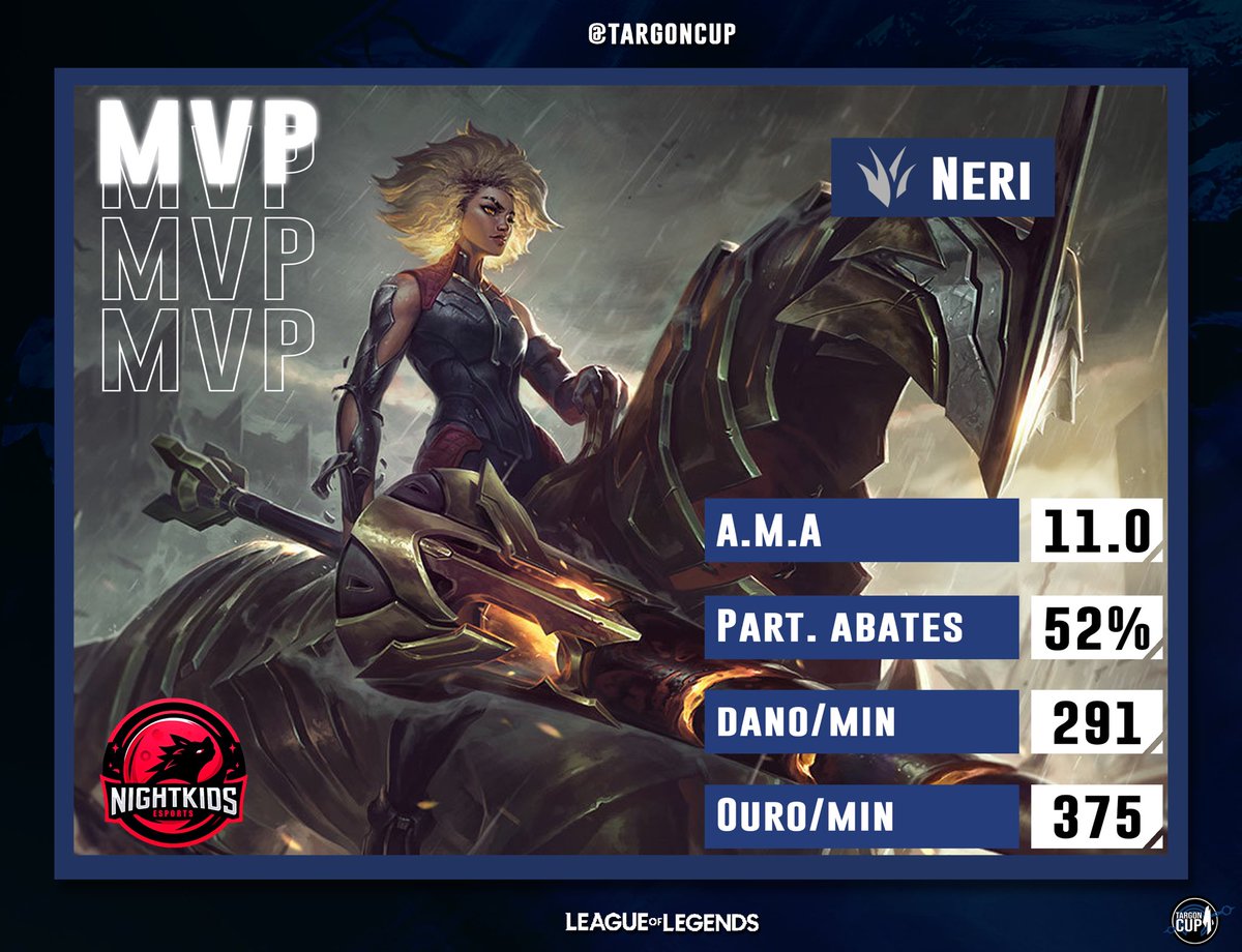 Jogo 2 - <a href="/RedDevilsGaming/">Red Devils e-Sports</a> vs <a href="/NightKidsNK/">Nightkids Esports - We are the Night</a> 
Vitória da NK

MVP <a href="/won_neri/">Neri</a> de Rell