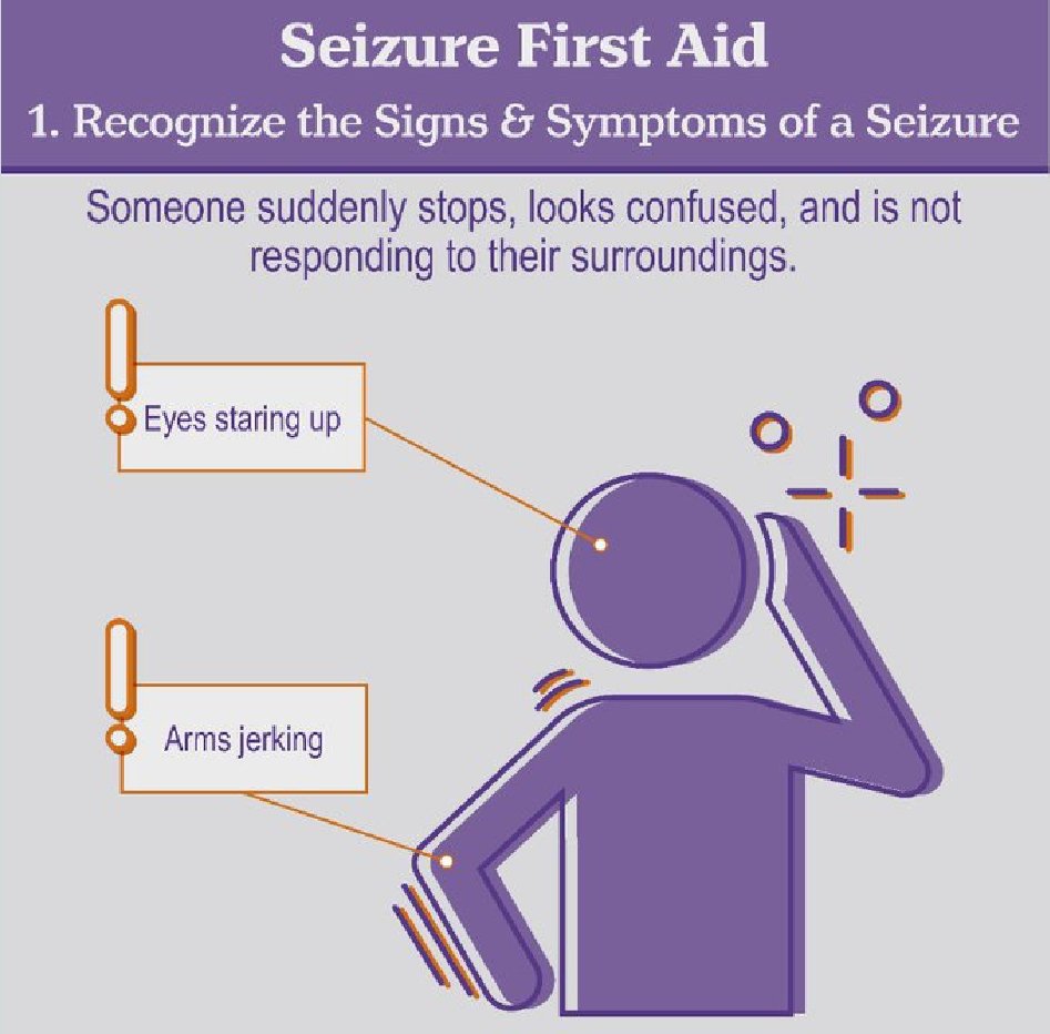 'Seizures can be frightening and overwhelming, but understanding and support make all the difference. Let's raise awareness, promote empathy, and ensure everyone affected receives the care they deserve. #EpilepsyAwareness #SupportAndUnderstanding
#Health #wednesdaythought