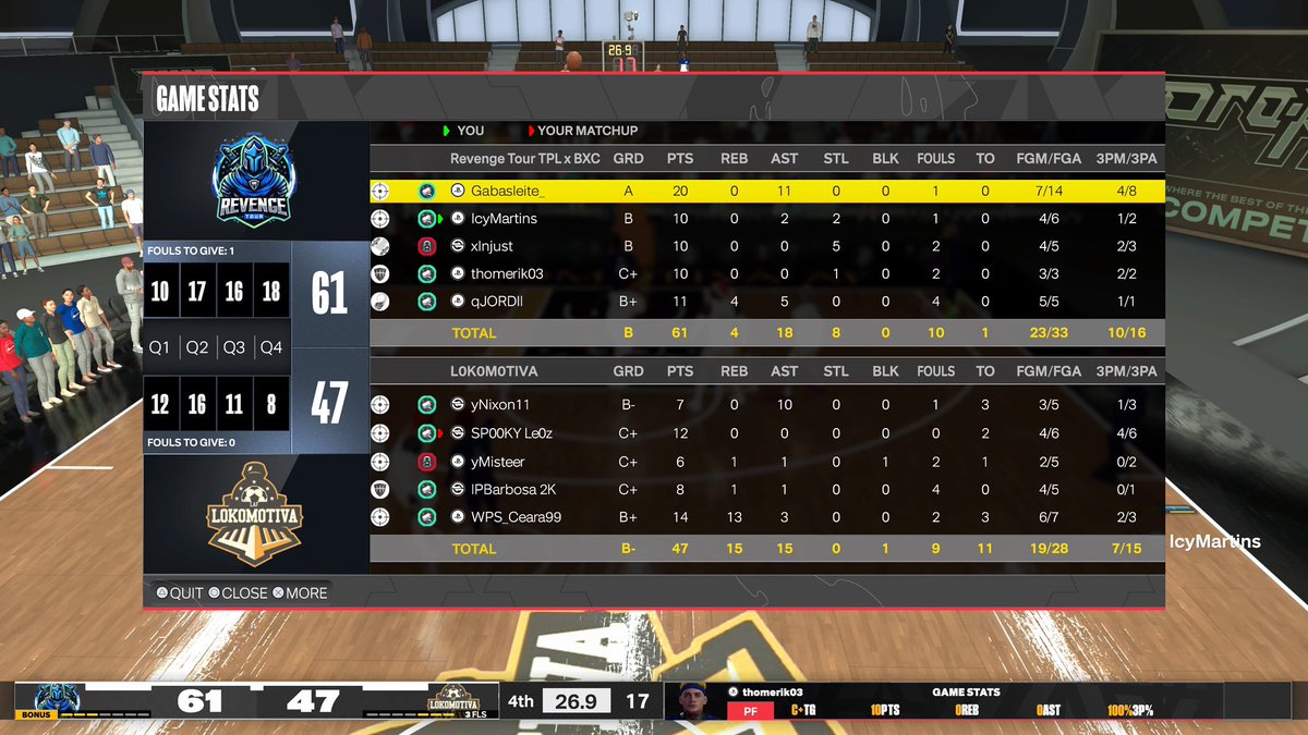 IcyMartins (@icymartins) on Twitter photo GGs to Lokomotiva as we ๐งน and advance to the FINALS of <a href="/TPL_2K/">The Proam League</a> on our first season as a team ๐ฅท๐คซ
PG: <a href="/Gabasleite_/">Gabriel Leite</a>
SG: me
๐: xInjust
PF: <a href="/ThomErik1/">Thom Erik</a>
C: <a href="/Rapha210/">Rapha</a>
@ngartrelle @youFamousEnough <a href="/CaluBasam/">Calu | NBA2K ๐ง๐ท</a> GGs to Lokomotiva as we ๐งน and advance to the FINALS of <a href="/TPL_2K/">The Proam League</a> on our first season as a team ๐ฅท๐คซ
PG: <a href="/Gabasleite_/">Gabriel Leite</a>
SG: me
๐: xInjust
PF: <a href="/ThomErik1/">Thom Erik</a>
C: <a href="/Rapha210/">Rapha</a>
@ngartrelle @youFamousEnough <a href="/CaluBasam/">Calu | NBA2K ๐ง๐ท</a>