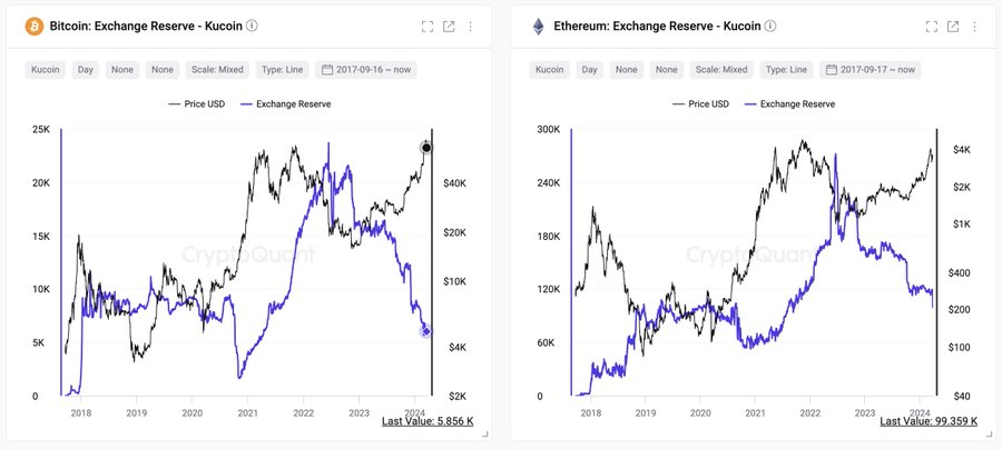 BTC and ETH reserves