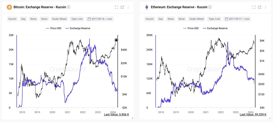 Rezervele BTC si ETH 