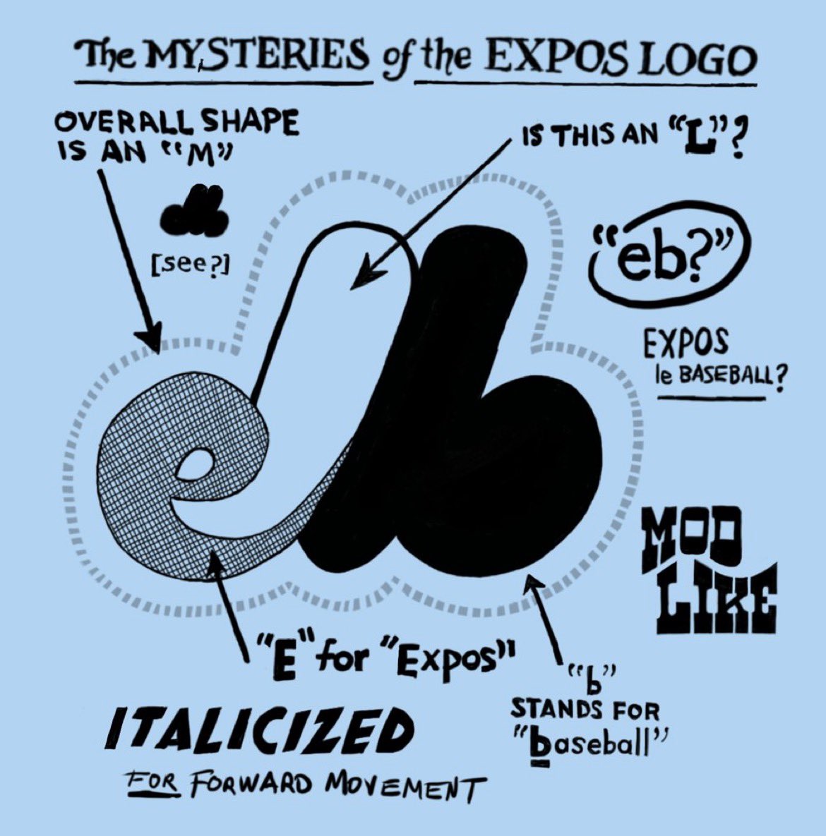 ⚾️The Mysteries of the Expos Logo⚾️ (From the book 'Winning Ugly' by @ToddRadom)