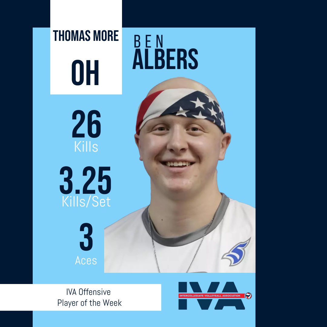 Congratulations to <a href="/Saints_MVB/">Thomas More Men's Volleyball</a> OH Ben Albert on being named this week’s IVA Offensive Player of the Week after amassing 26 kills (3.25 kills/set) on a .300 hitting percentage to go along with three aces. #NCAAMVB