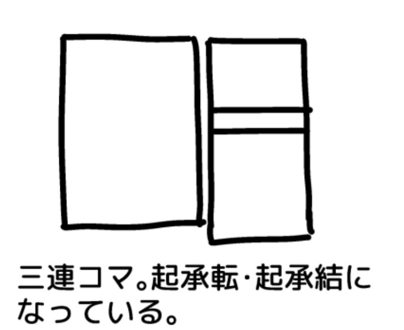 縦と横を組み合わせた連続コマは、起承転になってるというより、ワンセットになってて縦コマを際立たせるための並びになってる見立ての方がシックリくるかも。
横並びのコマも合わせて『話題のワンセット感』を感覚として染み込ませるとコマ割りしやすくなるかも?