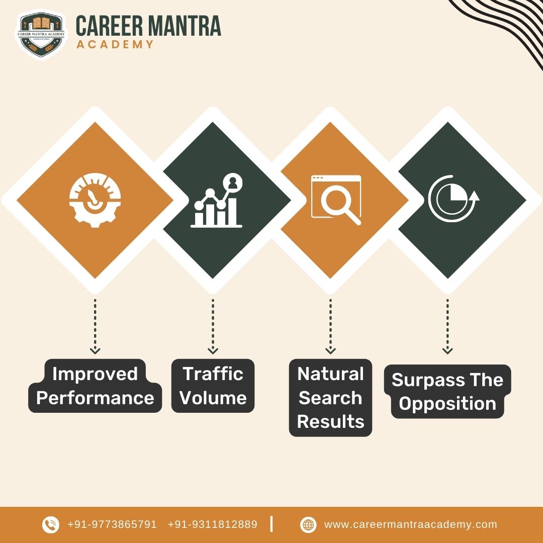 careermantra_'s tweet image. Discover the game-changing benefits of SEO and dominate the digital landscape! 💡 
.

For more information, give us a call at +91-9311812889 or +91-9773865791 
.
#SearchEngineMagic #onlinevisibility #SEOAdvantages #digitalsuccess #SEOStrategy #digitalmarketing #BrandVisibility
