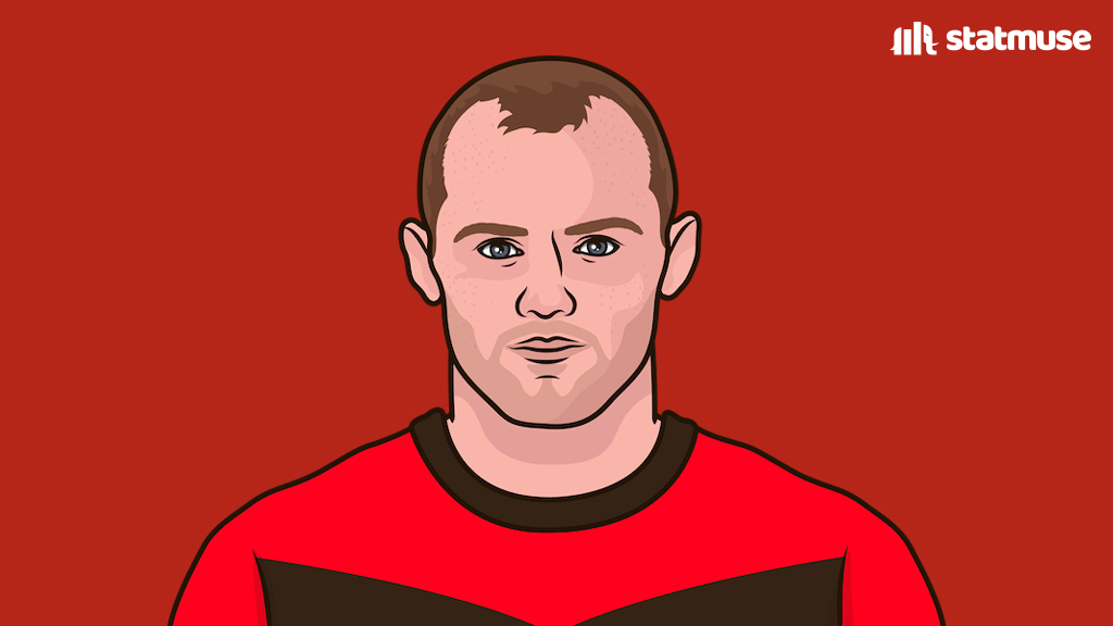 statmusefc's tweet photo. The only player ever with 200 goals and 100 assists in the Prem: https://t.co/rD2SBWIjAc
