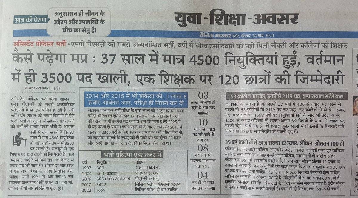 MPYuvaShakti's tweet photo. मध्यप्रदेश ।। शिक्षा विभाग

शिक्षकों की भारी कमी

◽स्कूल  - 70000 पद कमी
◽कॉलेज - 3500 पद कमी

नई शिक्षा नीति को कागजो मे सबसे पहले लागू करने से शिक्षा स्तर अच्छा नही हो जाता..

उसके लिए हर स्कूल मे समय पर नई नीति द्वारा शिक्षक भर्ती भी होनी चाहिए। जो समय पर नही हो रही।

#शिक्षक_भर्ती #मध्यप्रदेश
#MadhyaPradesh

@DrMohanYadav51 @CMMadhyaPradesh @JansamparkMP @schooledump @KailashOnline @Saurabh_LT @brajeshabpnews @Anurag_Dwary @rahulreporter4 @gireesh_ji @Anil_Kumar_ti @abhinaymaths @DrGauravGarg4 @askrajeshsahu