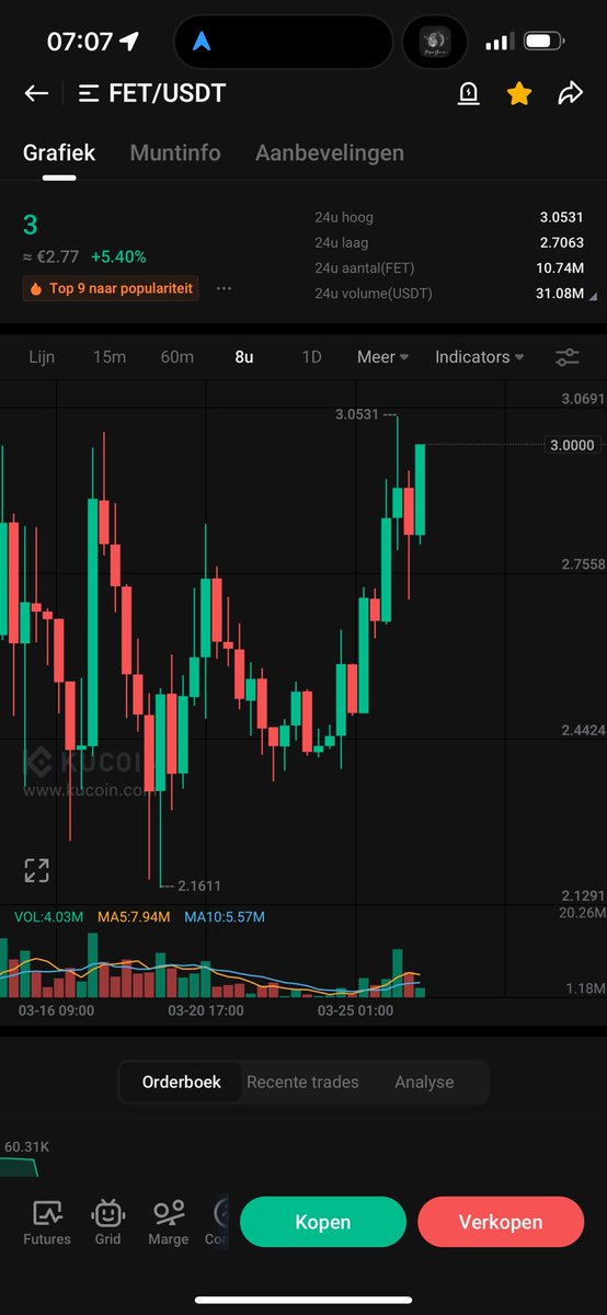 Astrones2's tweet photo. Goodmorning $FET holders ❤️ https://t.co/TLp1SHHFpA