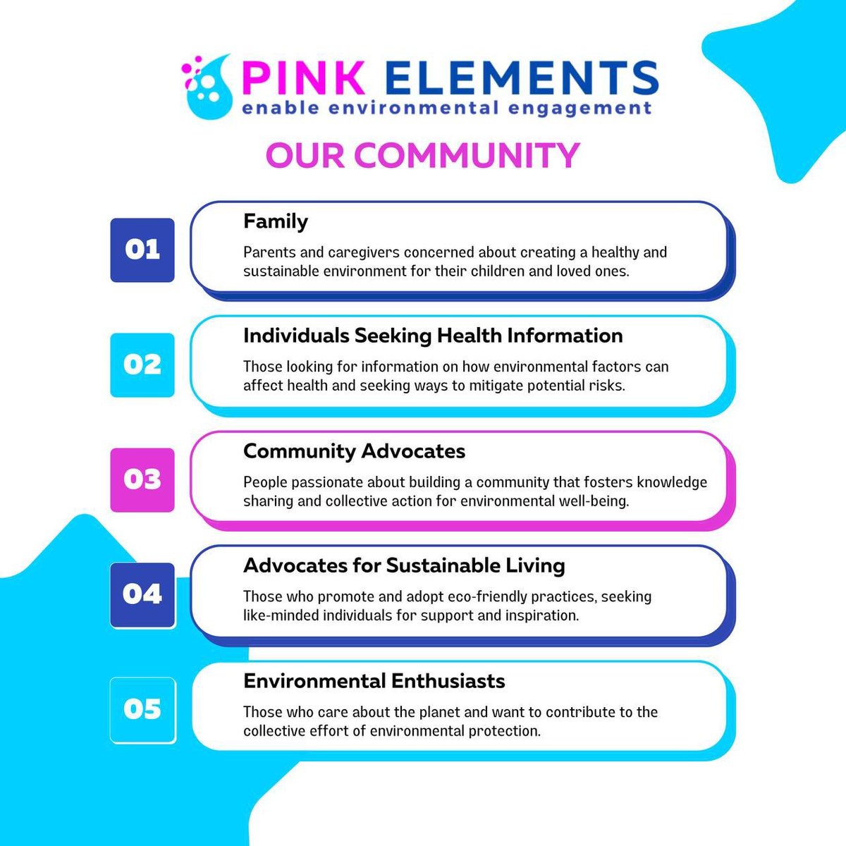 The Pink Elements Community is inclusive and welcomes a broad spectrum of individuals, particularly those who prioritize their health and the well-being of family & friends👇 -Families: Parents and caregivers concerned about creating a healthy and sustainable environment A🧵