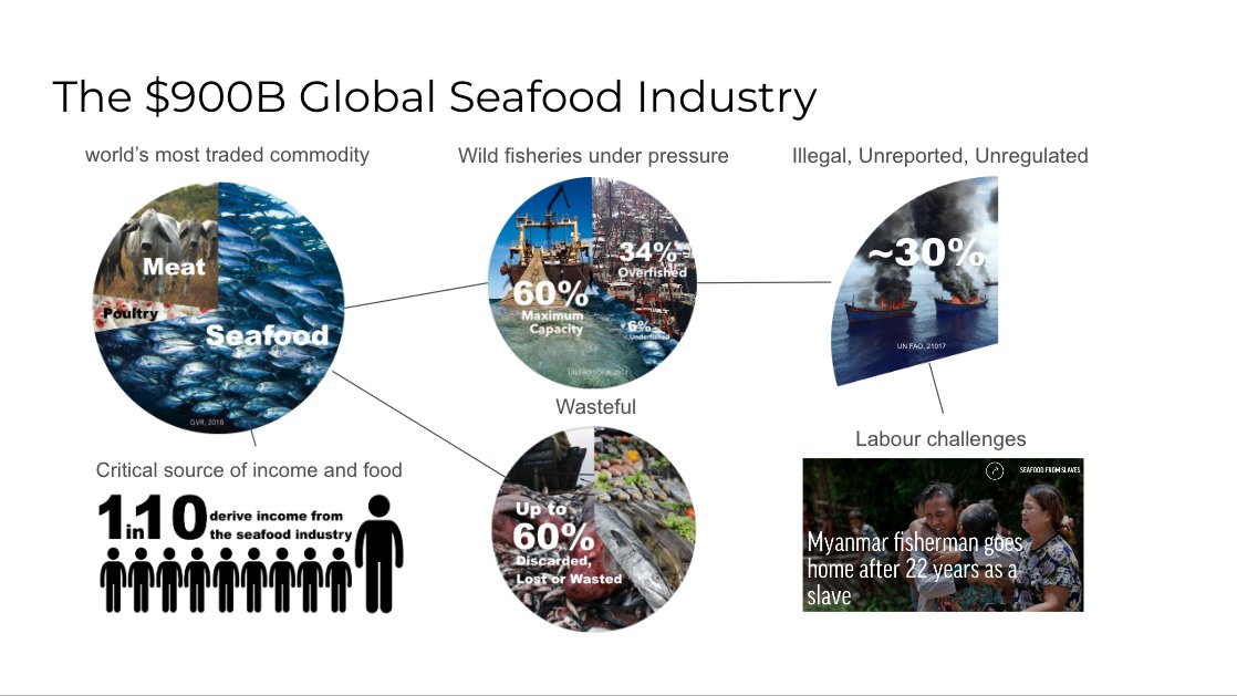 Eachmile Technologies tweet media