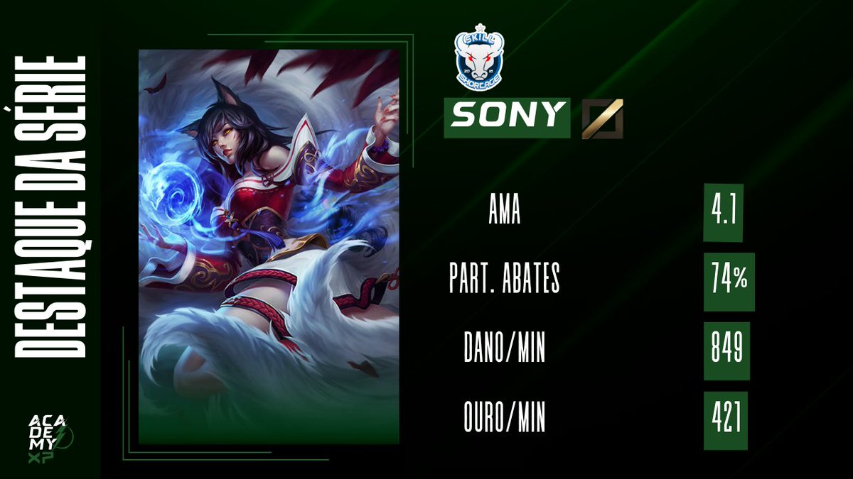 #AcademyXP⚡

Fim de série, e que série! 😱

Agora vocês sabem né?! Chegou a hora do nosso Destaque! 🌟

E mais uma vez é dele...

Um homem, uma máquina, uma besta enjaulada! <a href="/adrianoaclina/">Adriano Aclina</a> o nome dele! 

#ligaacademy⚡