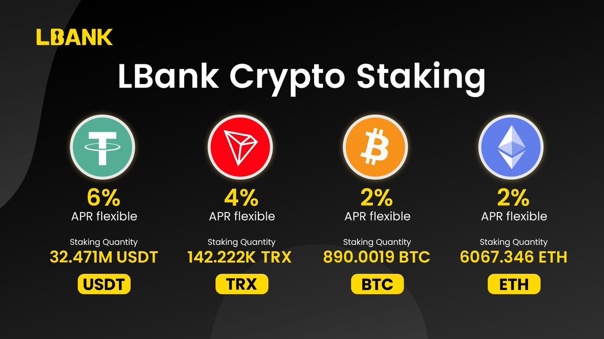 DevidJames92's tweet photo. In the trading world, every percentage counts.
If you want to grow your portfolio then LBank is here. LBank’s Staking offers make it easy with APRs as high as 6%! Start staking your #USDT, #TRX, #BTC, or #ETH today.
#LBank #LBankAngel #LBankStaking #LBankAngelProgram #Crypto https://t.co/79SKqko2Wb