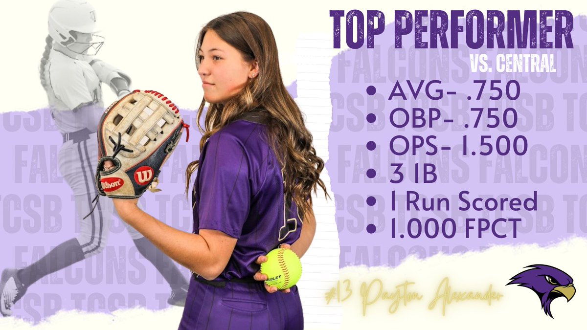 ⭐️🥎TOP Performer vs. Centra💜⭐️

⬇️👀🔥Jr. P.Alexander

🎓I.Bojkovic: .750, 3 1B, 3 RBIs
Jr. C.Stuhr: .759, 2 1B, 1 2B, 2 SB
🎓M.Allen: .500, 2 1B, 1 SB
🎓R.Kuiper: .400, 2 1B

In the ⭕️: Jr. C.Wardell- 7 IP, Shutout, 7 Ks, 10 LOB &amp; hit .400, 2 1B, 2 RBI