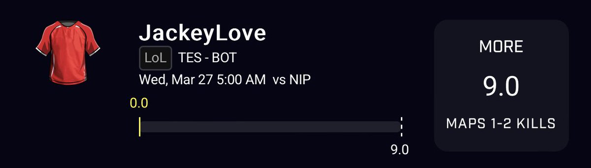PrizePicks LoL POTD🚨👾☁️

Favorable matchup and averages 10.2 kills while winning this season 📊

Has hit this line in his last 7 matches 🚀

10 LIKES + RETWEETS for UD POTD🔥

#GamblingX #PrizePicks #Underdog #HotStreak #LeagueOfLegends #eSports #GamblingTwitter