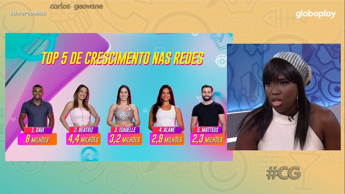 ThaayGomes__'s tweet photo. A melhor imagem que vocês vão ver hoje 
#batepapobbb | #BBB24 https://t.co/GdkjDxG1ls