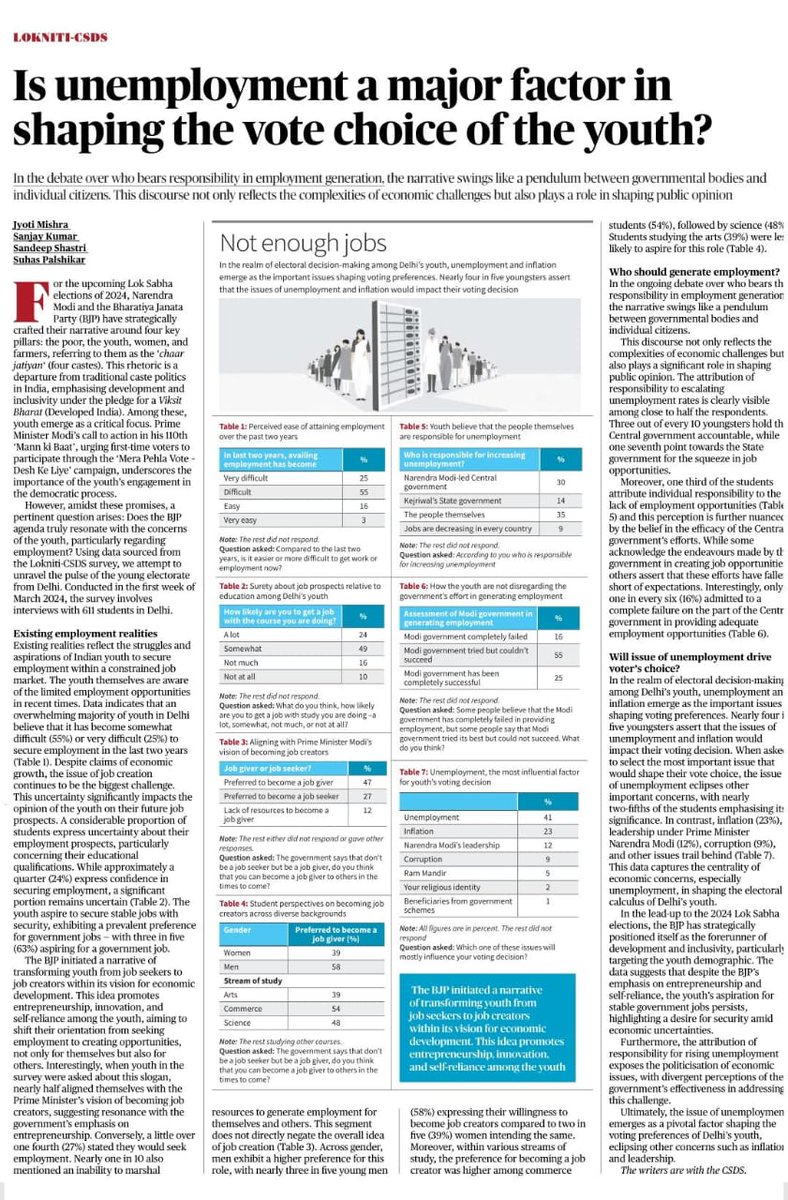 Findings from @LoknitiCSDS @csdsdelhi latest survey on How Youth see unemployment as an issue in coming Lok Sabha Elections.