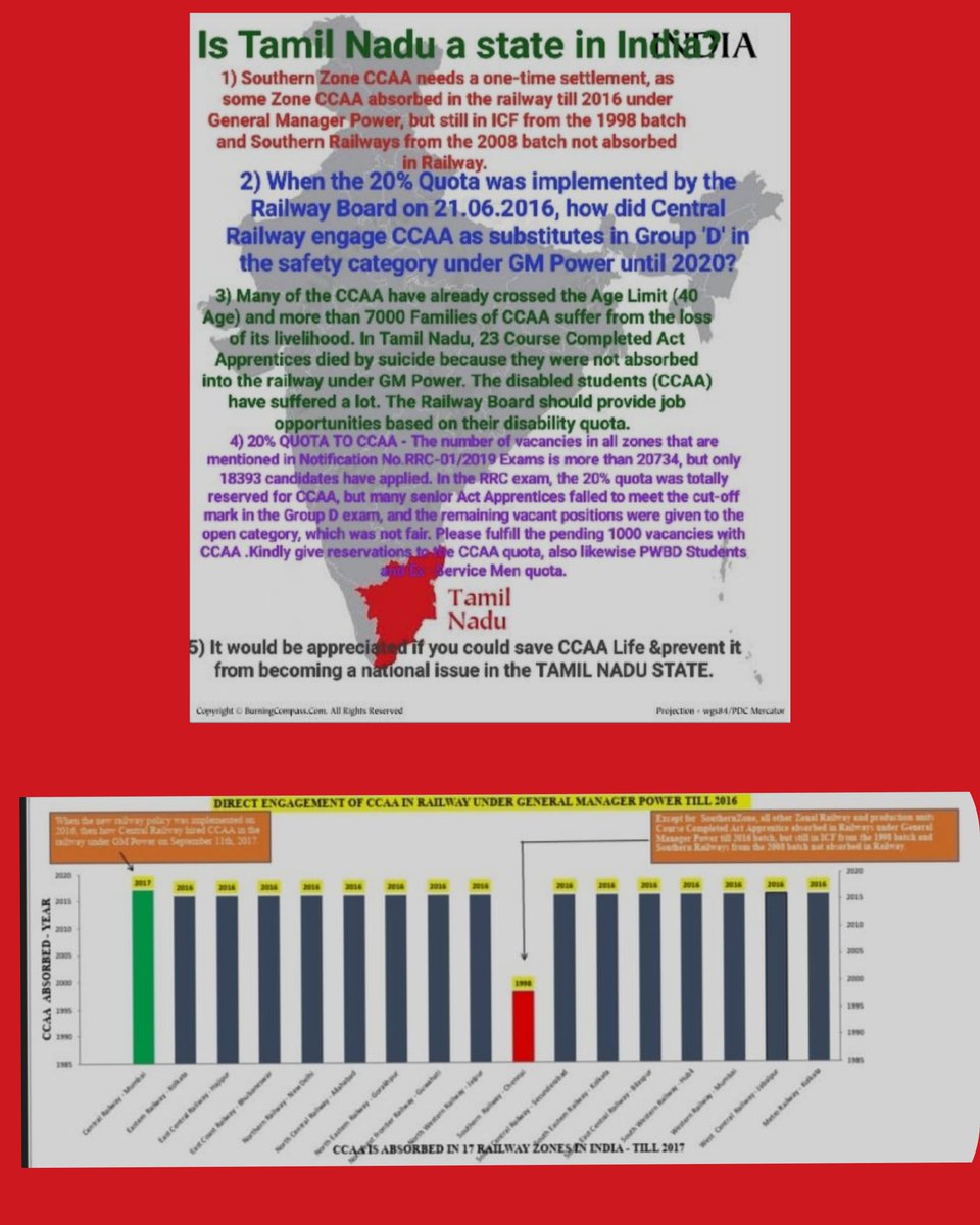 Praveen37199940's tweet photo. @RailMinIndia 
@AshwiniVaishnaw 
@narendramodi 
@AmitShah 
@RahulGandhi 
@MSDESkillIndia 
@mkstalin 
@India_NHRC 
Why Railway Board, All Unions &amp; Minister, Rulling Party ignored railway job opportunities to Southern Zone CCAA from 1998.
Tamilnadu is in India? https://t.co/XNSdlgjpIz