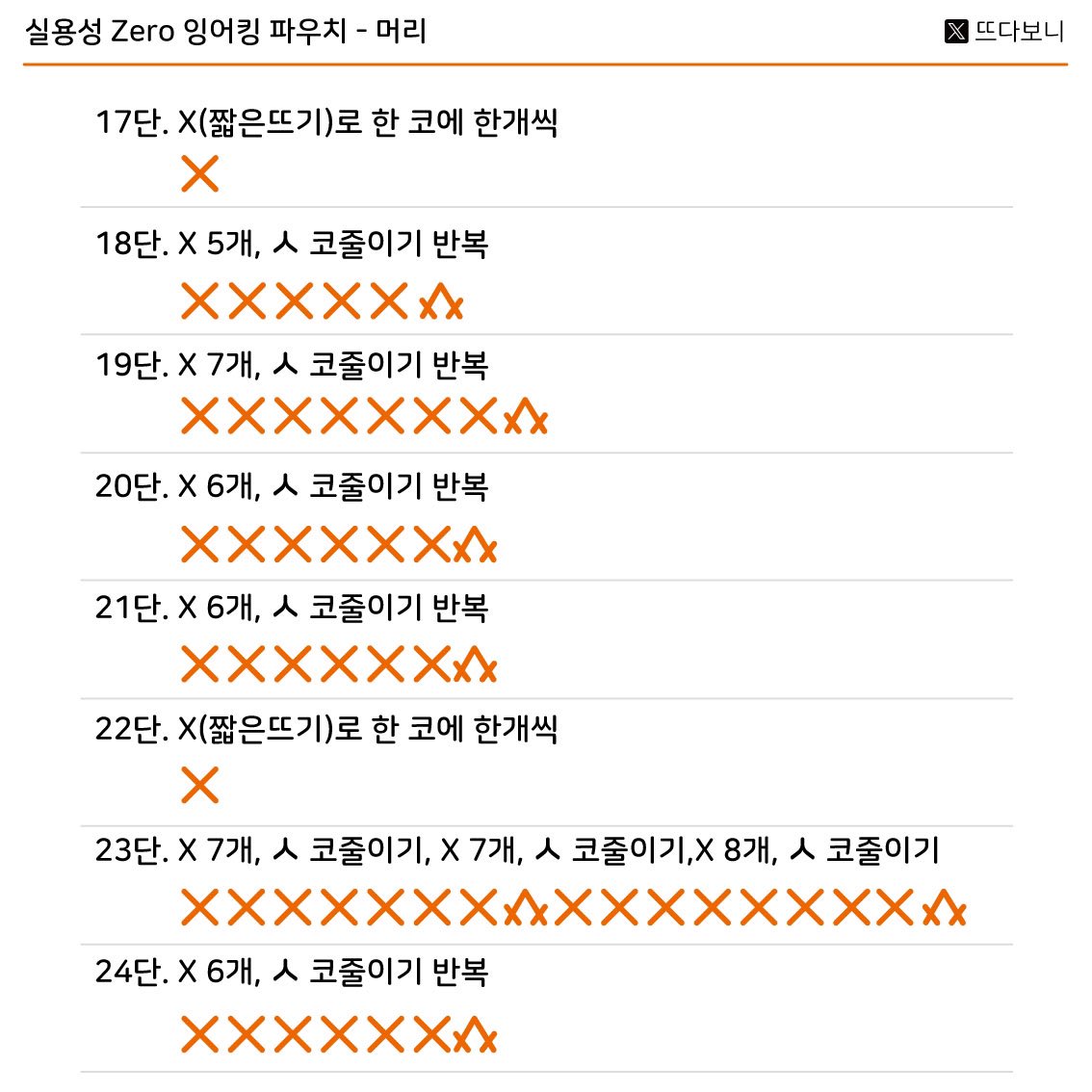 잉어킹 파우치 도안 나왔습니다🙇‍♀️
💥도안을 처음 그려봐서 미숙함이 있을 수 있습니다! 코가 하나쯤 안맞는다던지…
하지만 이해해 주세요 이게 제 한계입니다🥹
💥도안이나 완성품의 판매는 저작권 어쩌구 법에 위반되는 것이기에 저도 판매 계획은 없습니다. 그저 재미있게 만들고 즐겨주세요!!