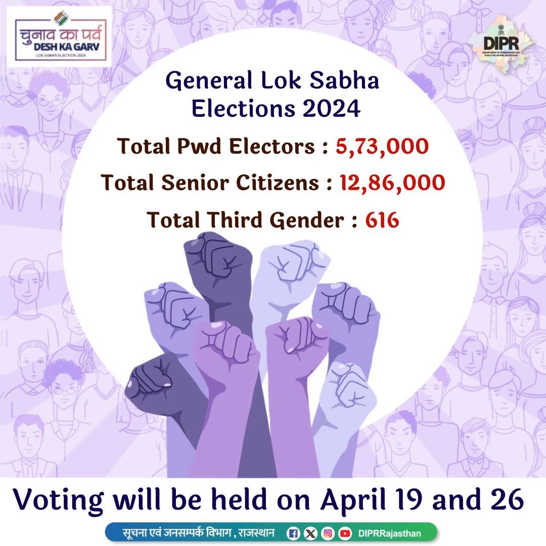 लोकसभा चुनाव 2024 @ECISVEEP @CeoRajasthan #Rajasthan #DIPRRajasthan  #ChunavKaParv #DeshKaGarv #ECI #Election2024