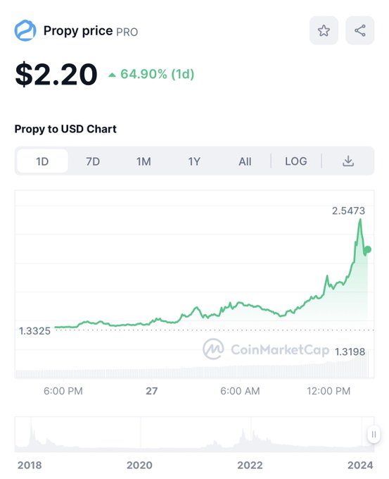 Who Listened At 25c, 30c &amp; 50c? @PropyInc @PropyKeys https://t.co/b9E02mthSc<a class="tags" target="_blank" title="On Twitter" href="/?out=eyJ0eXAiOiJKV1QiLCJhbGciOiJIUzUxMiJ9.eyJpYXQiOjE3MjE0MTc0MTIsImlzcyI6InR3cG9ybnN0YXJzLmNvbSIsIm5iZiI6MTcyMTQxNzQxMiwiZXhwIjoxNzUyOTUzNDEyLCJyZWRpcmVjdF91cmwiOiJodHRwczovL3R3aXR0ZXIuY29tL1Byb3B5SW5jIn0.Wm7VPYUOBpuQPPEDUIJyTMYmblo933znYANfhPvVBgqD-FYHrFCJBaPuiUCTF4W4lELWJb6ShxNJ9OaC9446eA">@PropyInc</a><a class="tags" target="_blank" title="On Twitter" href="/?out=eyJ0eXAiOiJKV1QiLCJhbGciOiJIUzUxMiJ9.eyJpYXQiOjE3MjE0MTc0MTIsImlzcyI6InR3cG9ybnN0YXJzLmNvbSIsIm5iZiI6MTcyMTQxNzQxMiwiZXhwIjoxNzUyOTUzNDEyLCJyZWRpcmVjdF91cmwiOiJodHRwczovL3R3aXR0ZXIuY29tL1Byb3B5S2V5cyJ9._4oYb-cp-0CP1eyK375Y18-4bifHSrZgyF591rzydjyi0gK3E5aWio1QqPNdVczW2ZpZdBFodXFbZuqABnBZow">@PropyKeys</a><a href="/tag/xrp"class="tags"><span>#xrp</span></a>