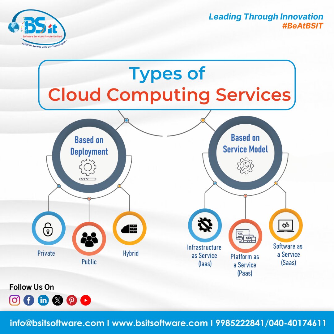 Why are Companies Using Cloud Computing

Read More: bsitsoftware.com/Why_are_compan…

#bsitsoftware #bsit #CloudComputingBenefits #BusinessAdvantages #Scalability #CostEfficiency #Flexibility #DataSecurity #DisasterRecovery #RemoteAccess #Collaboration #Innovation #CompetitiveEdge