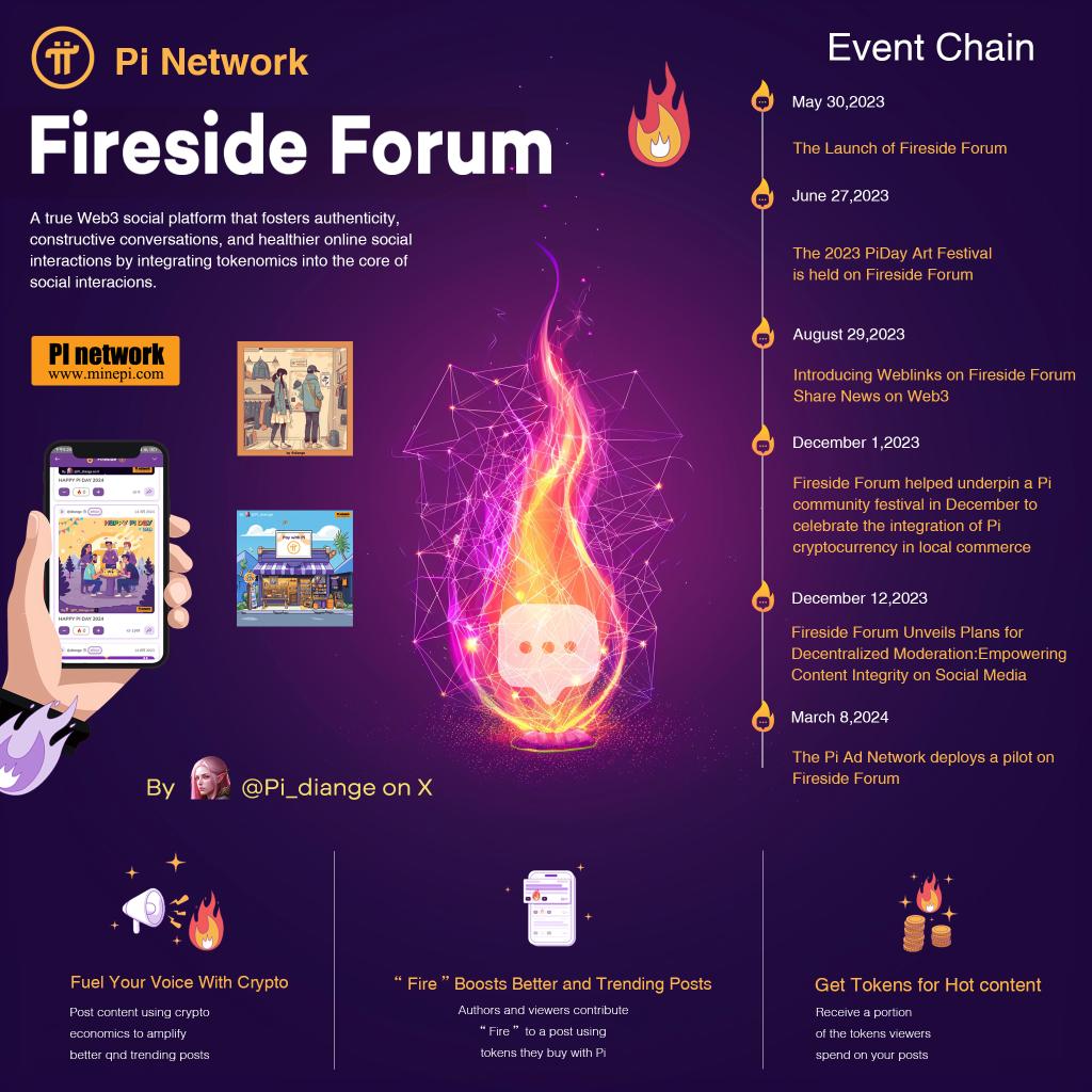 PiNewsMedia's tweet photo. 🔥Fireside Forum, a true Web3 social platform that fosters authenticity, constructive conversations, and healthier online social interactions by integrating tokenomics into the core of social interactions.

#PiNetwork $PIIN @PiCoreTeam https://t.co/UwACngBjnI