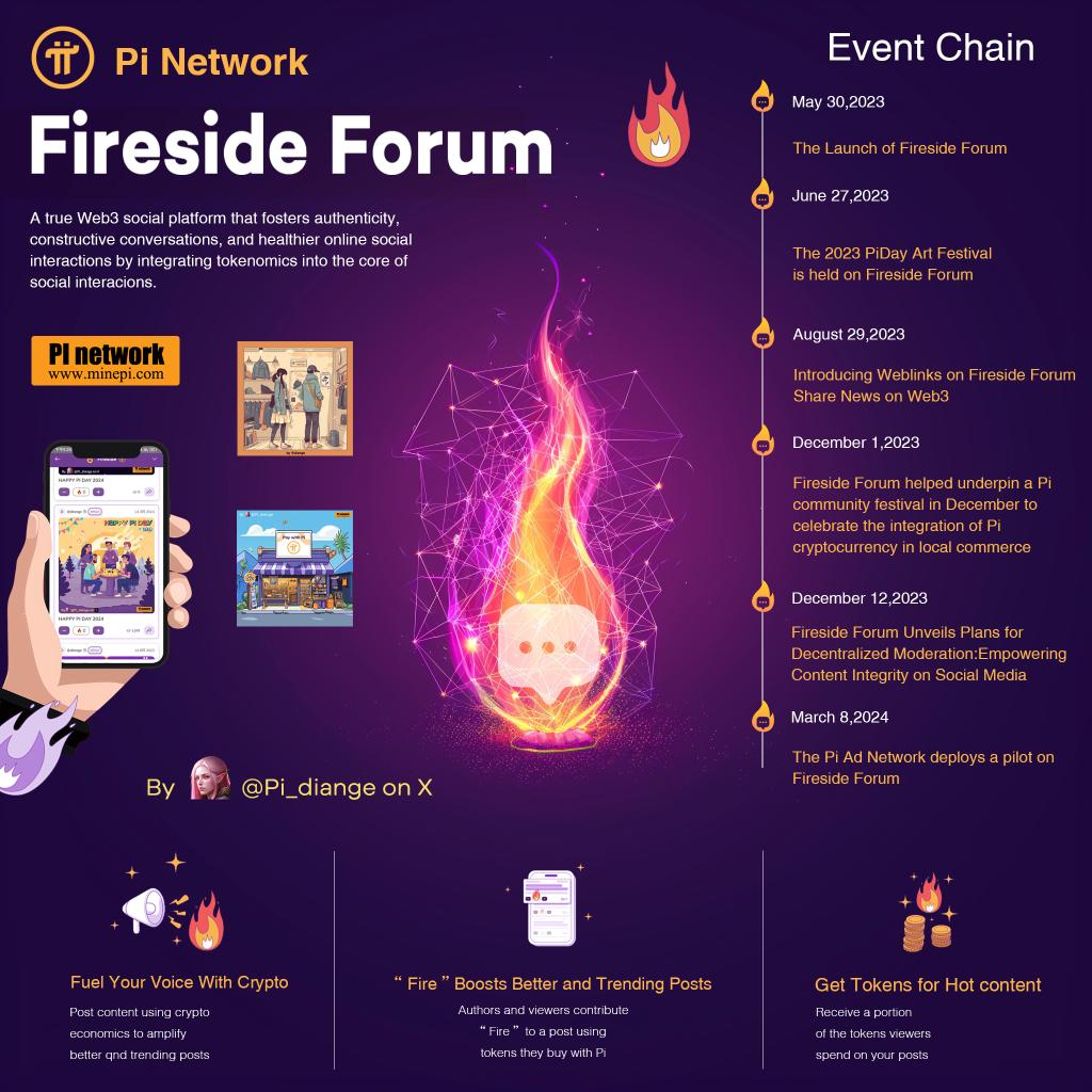 PiWhales 🐳 on X: ⚡ Are you willing to spend $Pi in exchange for tokens on  FireSide Forum pi app❓ ✨ RETWEET if YES! 🐦 #PiNetwork #PiApp #PidApps  #PiPayment #FireSideForum #FireSide #PiUtility #