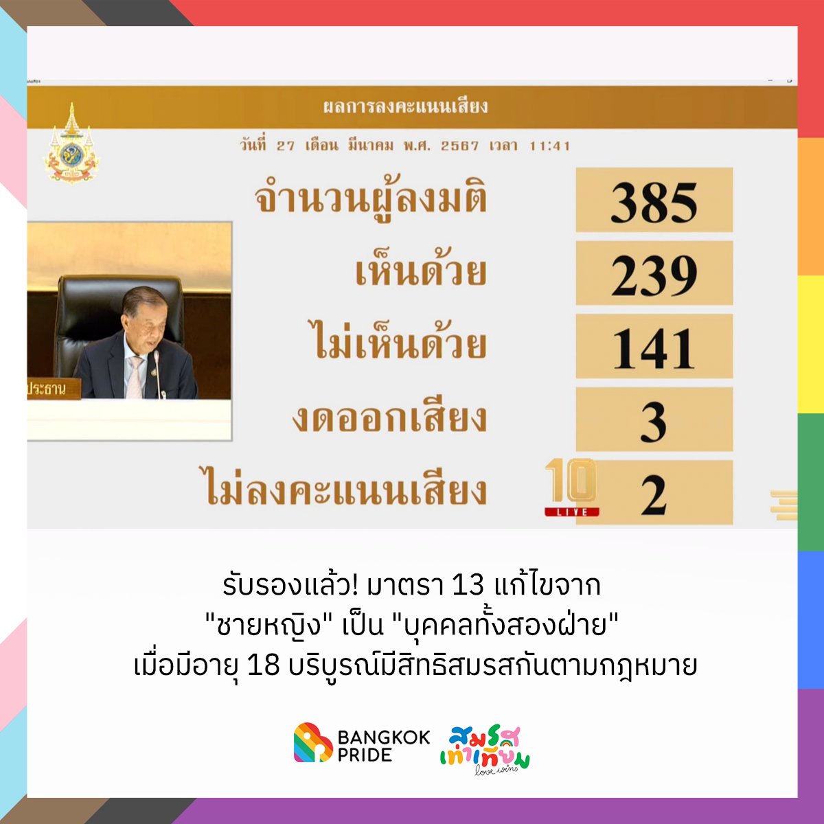 รับรองแล้ว! มาตรา 13 
แก้ไขจาก "ชายหญิง" เป็น "บุคคลทั้งสองฝ่าย" 
เมื่อมีอายุ 18 บริบูรณ์มีสิทธิสมรสกันตามกฎหมาย

#สมรสเท่าเทียม 

วาระ 2 เหลือ 12 มาตรา Go! Go!