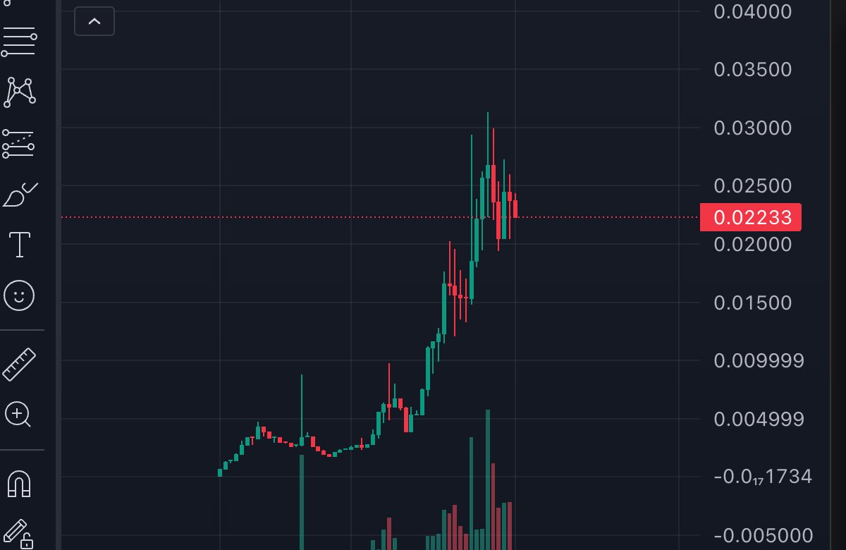 3.5x at ATH. Bullish